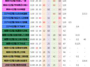 刀剑乱舞远征攻略详解：远程收益全方位分析