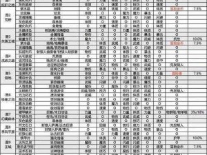 《地下城堡2黑暗觉醒：图25拦路石牌通关攻略全解析》