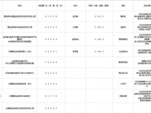 齐天战神魔骨秘境探索攻略：单人玩法汇总与装备选择指南