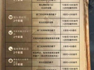 哈利波特魔法觉醒：艾薇彩蛋触发条件分享与操作指南