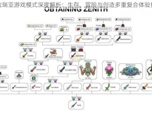 泰拉瑞亚游戏模式深度解析：生存、冒险与创造多重复合体验揭秘