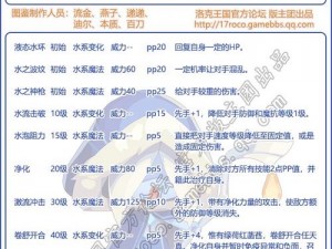 洛克王国荀攸公达：智勇双全的技能搭配策略