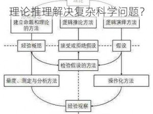 973理论推理-如何通过 973 理论推理解决复杂科学问题？