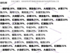 创造与魔法：探索诱饵球钓鱼概率图揭秘垂钓新境界的奥秘之旅