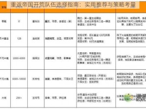 重返帝国开荒队伍选择指南：实用推荐与策略考量