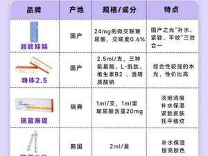 yy6080 韩国推出的高品质化妆品，让你焕发自信光彩