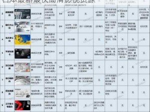 日本一卡二卡三卡四卡无卡免费网站，汇聚日本最新最快高清影视资源