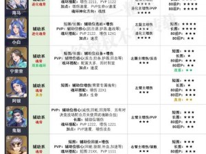 斗罗大陆游戏攻略：魂兽征讨令实战指南与使用技巧揭秘