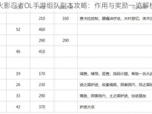 火影忍者OL手游组队副本攻略：作用与奖励一览解析