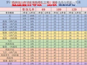 梦幻西游女儿村顶级装备搭配攻略：装备选择与搭配一览表