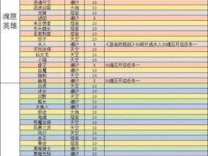 刀塔传奇：斧王二次觉醒全面解析，技能属性一览，实战效果揭秘