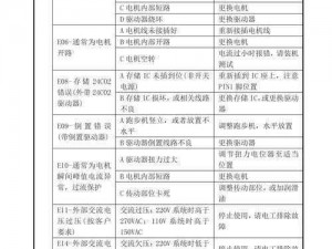 关于跑跑时光机安装与配置的详细指南