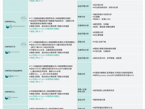 高分离度、高稳定性的 waters 色谱柱 c18