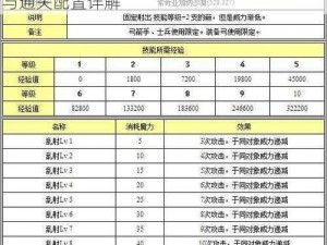 魔力宝贝手游露比攻略大全：实战打法技巧与通关配置详解