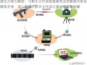 激光之眼大解密：弓箭手大作战技能属性全攻略激光射击精英手册：深入解析弓箭手大作战之激光眼攻略秘籍