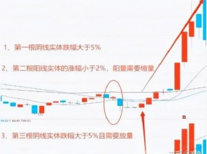 一阴吞两阳怎么做的_一阴吞两阳是一种股票 K 线组合形态，如何利用这种形态进行操作？