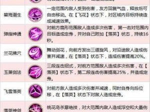 天下手游天吴独特技能解析与另类玩法心得分享