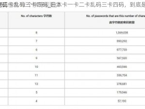 日本卡一卡二卡乱码三卡四码_日本卡一卡二卡乱码三卡四码，到底是怎么回事？