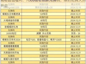 揭秘超值福利：7000钻石独家兑换码，限时抢购火热开启