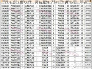 花千骨迷影战袍：装备属性全解析与进阶强化图鉴