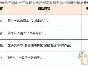 梦幻西游九幽除名副本入门攻略大全及探索攻略汇总：秘境揭秘与攻略秘籍分享