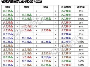 光之子游戏攻略大全：详尽图文解析助你成为光影主宰