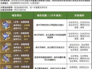 斗罗大陆魂师对决：万年头骨选择策略与攻略指南