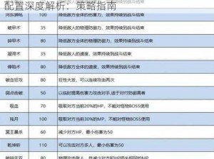 梦幻西游手游69级剑会全方位特技解读与宠物配置深度解析：策略指南