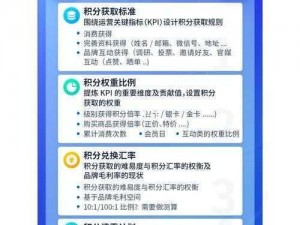 微信积分获取攻略：全面解析积分领取途径与步骤，轻松累积福利积分