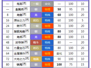 关于口袋妖怪复刻帝牙卢卡技能属性图鉴：帝牙卢卡全面解析与攻略