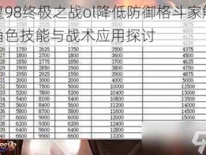 拳皇98终极之战ol降低防御格斗家解析：角色技能与战术应用探讨