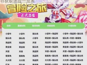 老九门手游宠物技能学习攻略大全：宠物技能书获取途径一览表