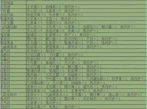 堆叠修仙星纹钢合成配方攻略大全：详细步骤与材料获取解析