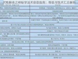 人格解体之神秘学法术获取指南：等级与法术汇总解析