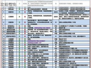 九阴真经3D上清无极功残卷揭秘：获取途径详解与攻略指南