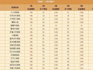 《刀塔传奇：风行掌控，全面打断技能秘法》