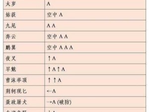 流星蝴蝶剑手游盟主战攻略详解：策略与技巧全面解析