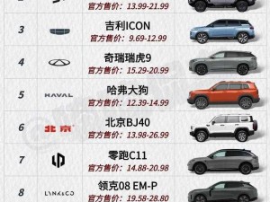 国产SUV精品一区二区五-求推荐国产 SUV 精品一区二区五相关的内容