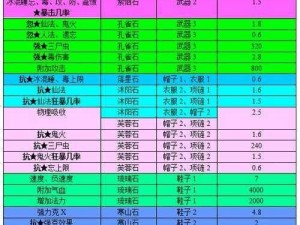 大话西游手游一月宝石赚取攻略：310颗宝石高效获取指南