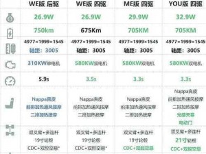 纯白和弦氪金策略深度解析：性价比分析与优先级排序指南