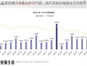 王者荣耀市场霸主地位稳固：探究其成功表现与市场趋势