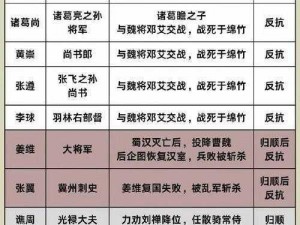 揭秘三国演义：智慧策略下的三国阵营乱斗深度解析与对战技巧全攻略