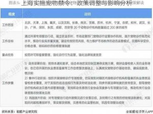 上海实施宠物禁令：政策调整与影响分析