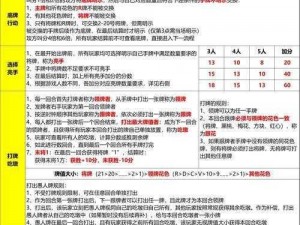 关于列王纷争联盟的创建与更迭策略指南