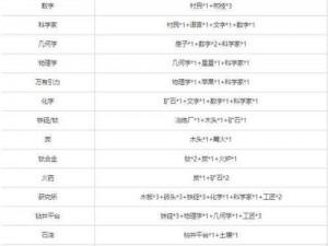 堆叠大陆石斧合成攻略：石斧合成公式详解