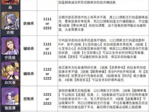 斗罗大陆魂师对决：元武之灵魂环配置策略与技能搭配攻略