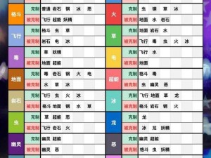 宝可梦传说：阿尔宙斯属性相克关系详解与一览表