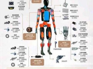 未来科技揭秘：机器人制造流程详解