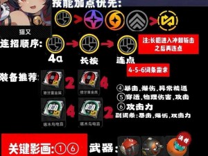 绝区零角色全面养成指南：10大角色技能加点与配装策略一图掌握