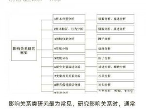 高质量卡片制作中下卡的几率：关键因素分析及影响详解